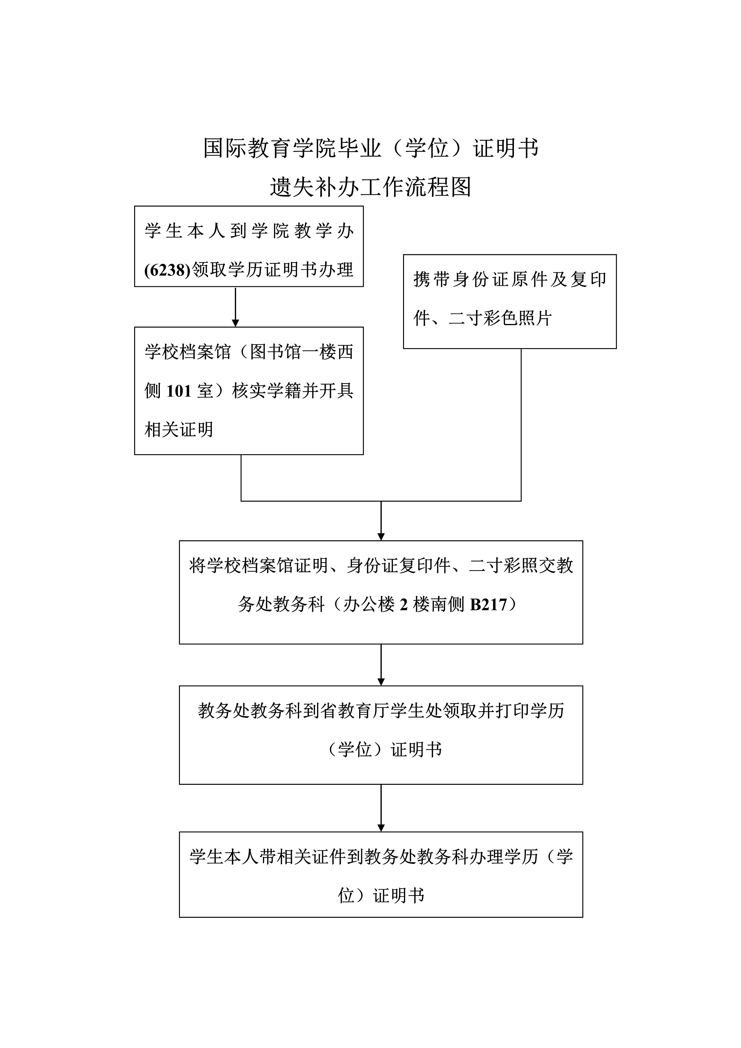 毕业（学位）证明书遗失补办工作流程图